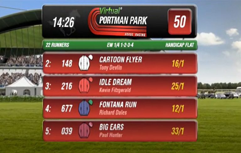 Uncovering the Latest Portman Park Results: Tips, Tricks, and Strategies for Success